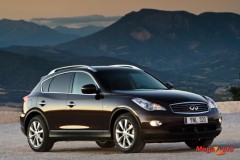 Infiniti EX, 美 최고의 럭셔리 컴팩트 크로스오버 선정