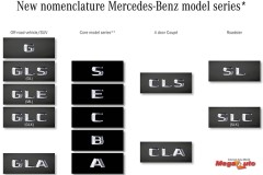 메르세데스-벤츠, 브랜드 확장 및 모델명 체계 변경