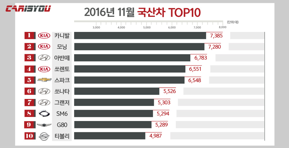 2016(11월)국산차그래프.jpg