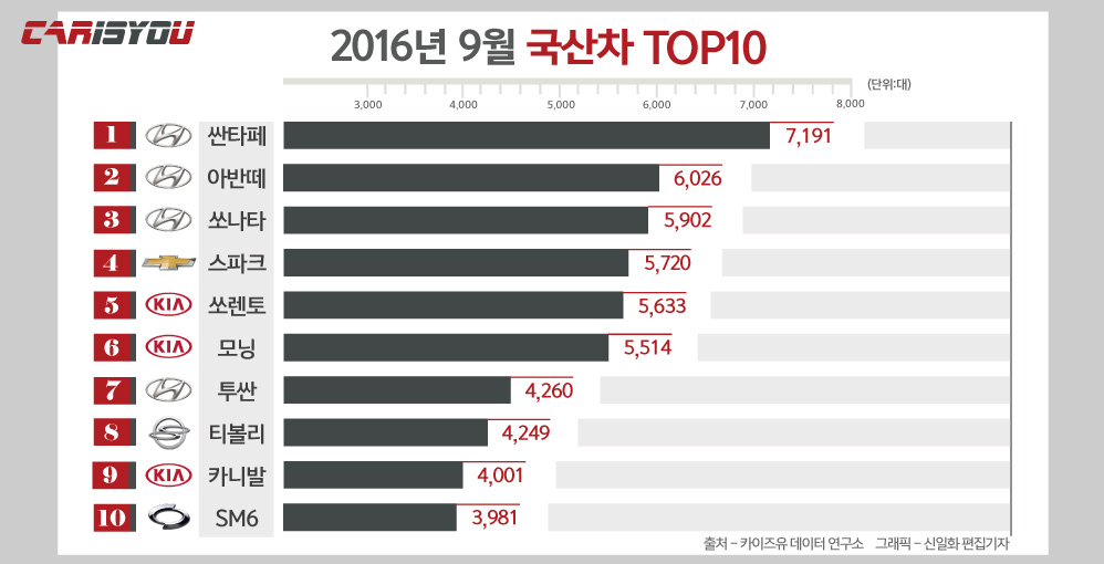 2016(9월)국산차그래프.jpg