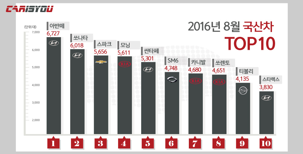 2016(8월)국산차그래프.jpg