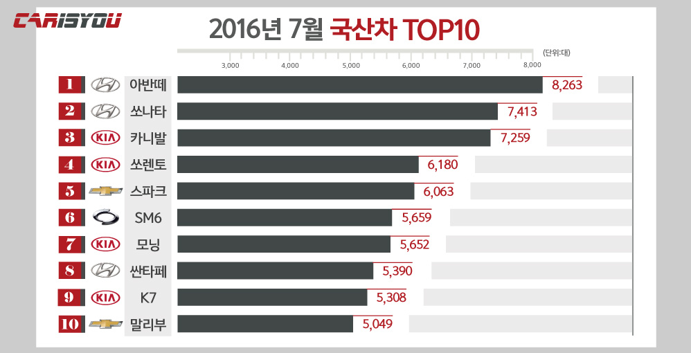 2016(7월)국산차그래프.jpg
