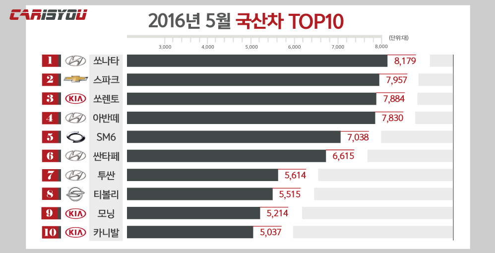 2016(5월)국산차그래프.jpg