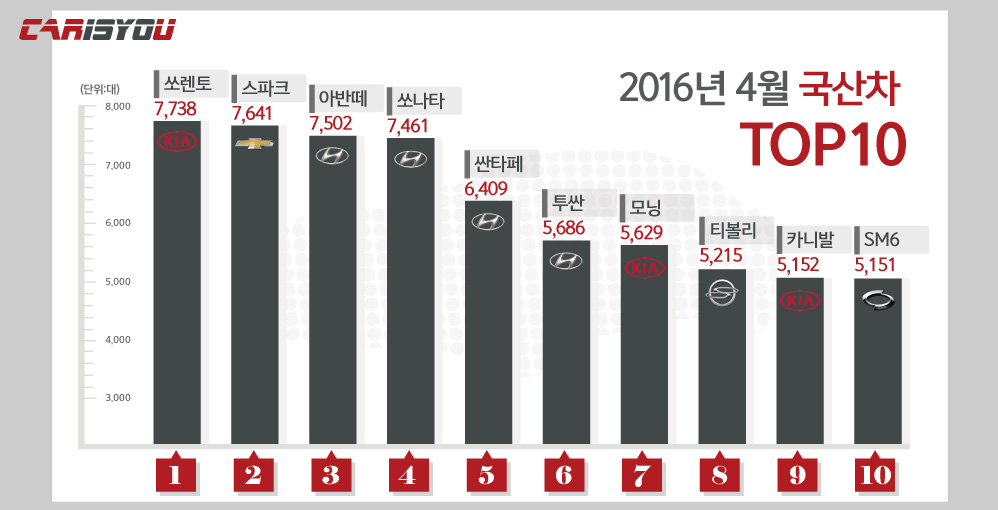 2016(4월)국산차그래프.jpg