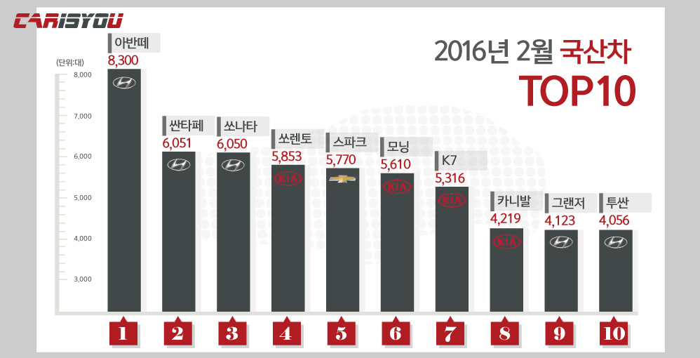 2016(2월)국산차그래프.jpg