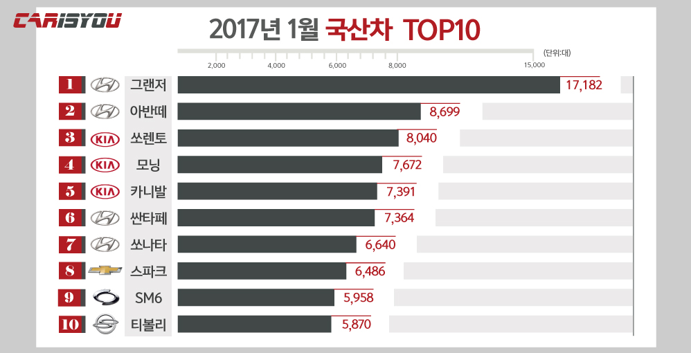 2017(1월)국산차그래프(998x510).jpg