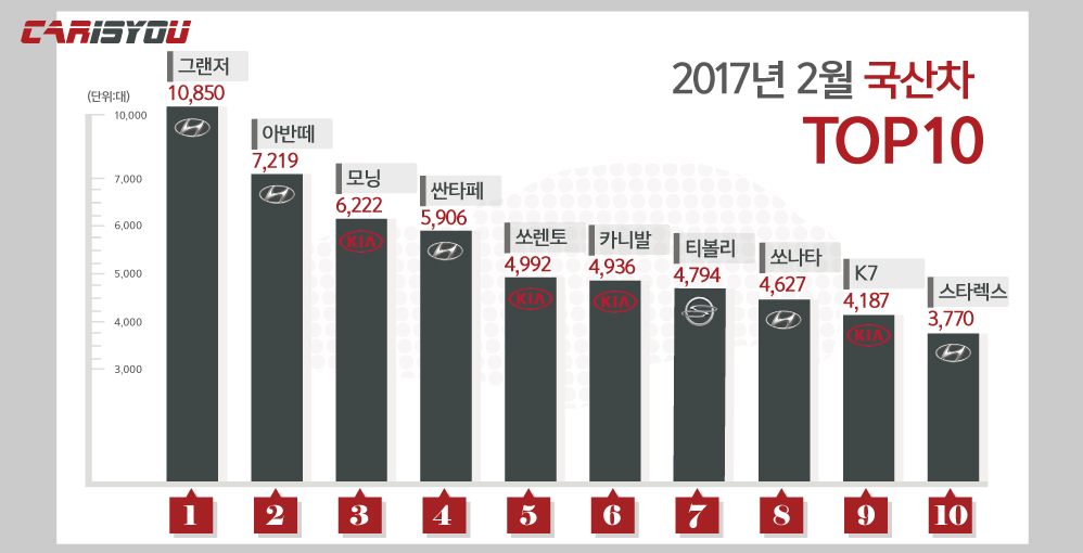 2017(2월)국산차그래프(998x510).jpg