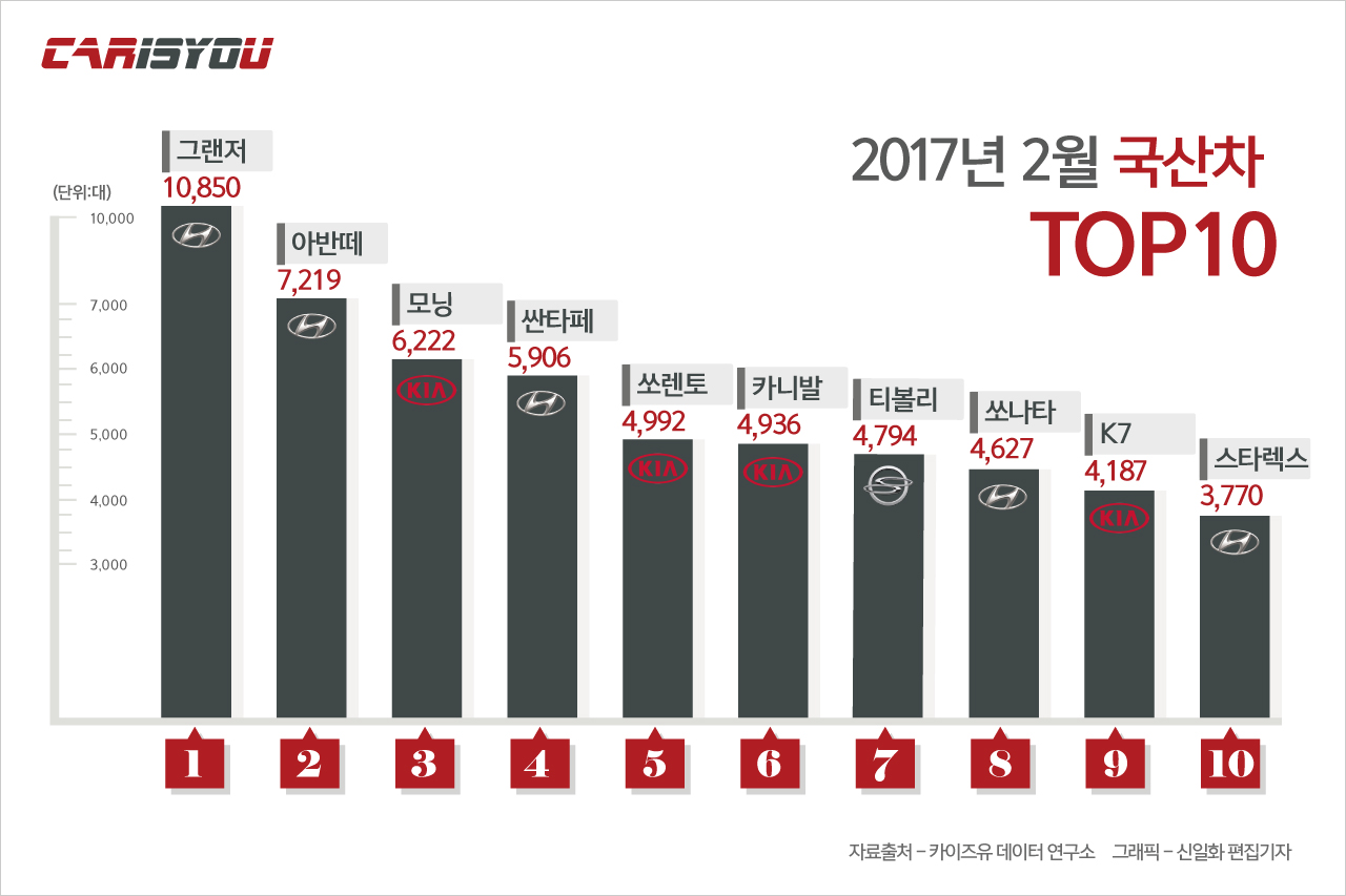 2017(2월)국산차그래프-1280x853.jpg