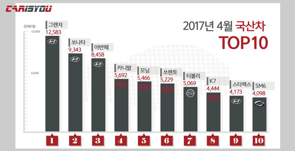 2017(4월)국산차그래프(998x510).jpg