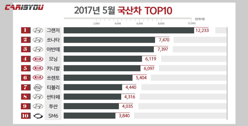 2017(5월)국산차그래프(998x510).jpg