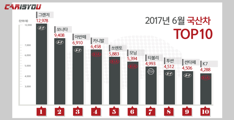 2017(6월)국산차그래프(998x510).jpg