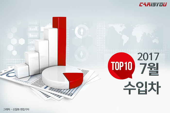 그래프 표지(수입)7월.jpg