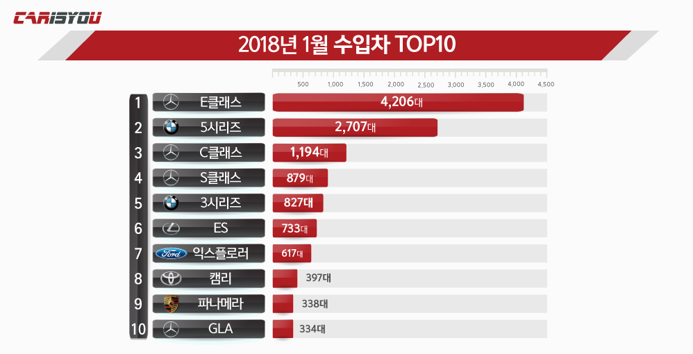 2018(1월)수입차그래프-998x510.jpg