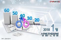 2018년 1월 성별 & 연령별 신차등록 현황