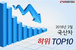 2018년 2월 국산차 신차등록 하위 TOP10