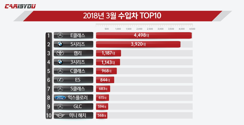 2018(3월)수입차그래프-(998x510).jpg