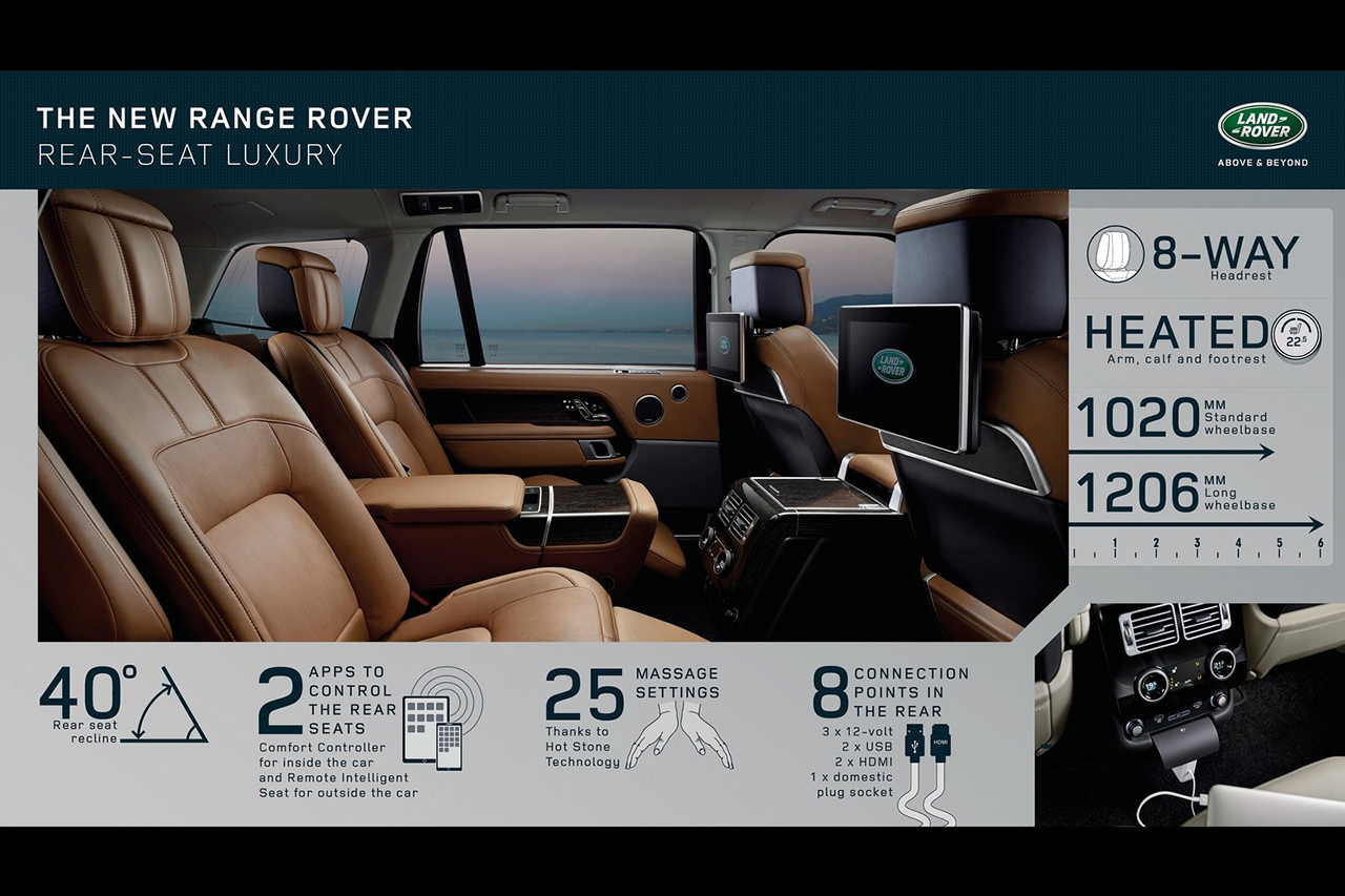Land_Rover-Range_Rover-2018-1600-40.jpg