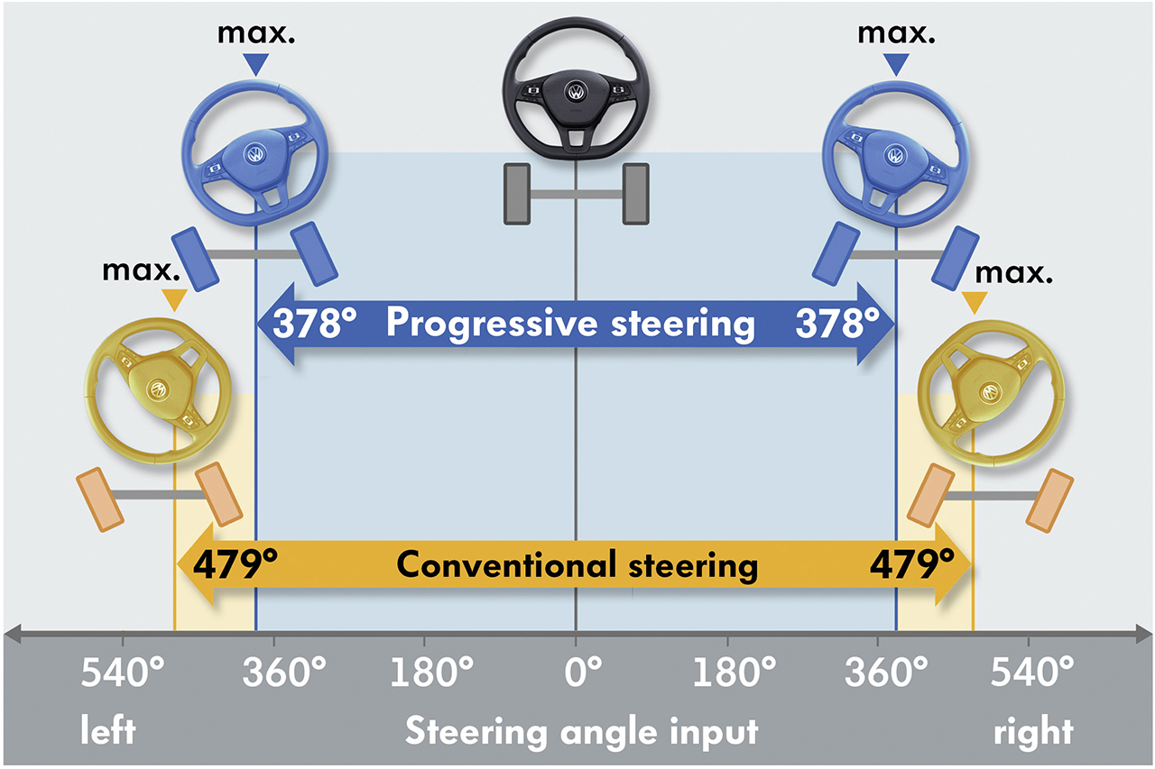 Steering angle.jpg