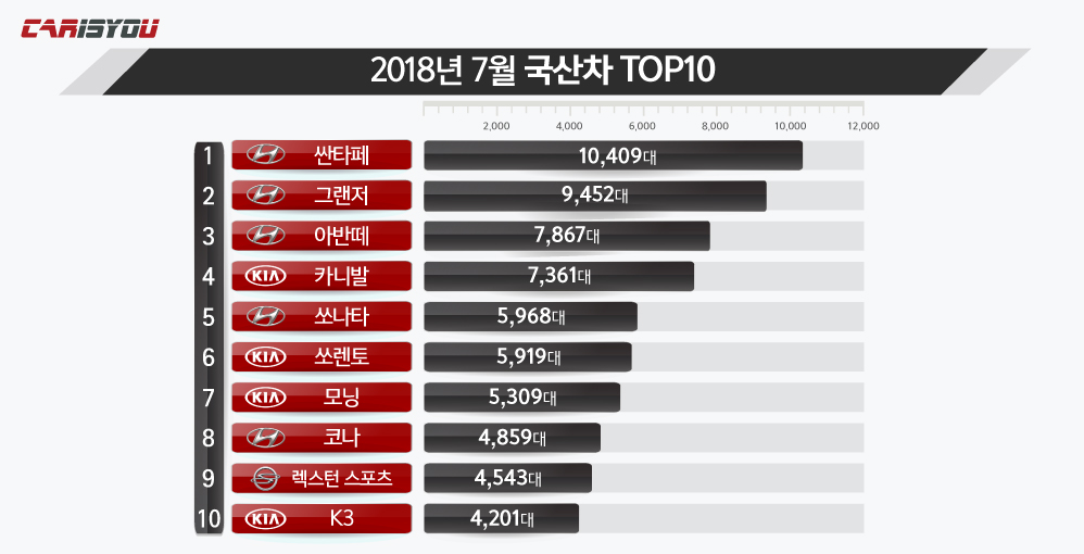 2018(7월)국산차그래프(998x510).jpg