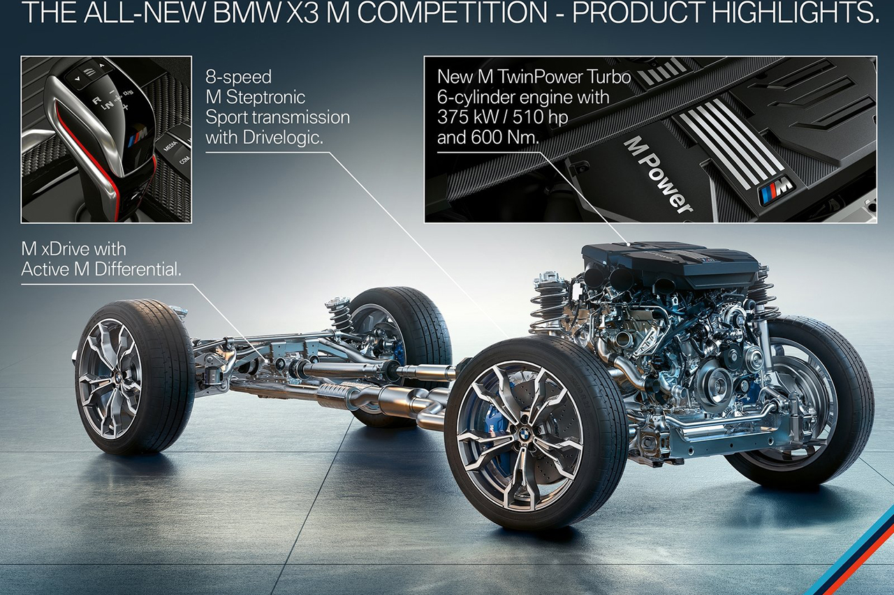 BMW-X3_M_Competition-2020-1600-57.jpg