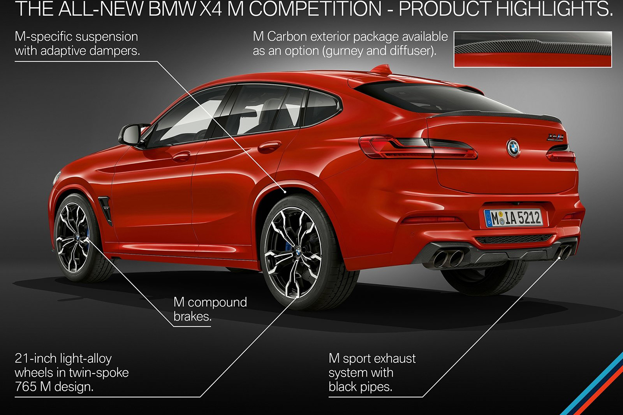 BMW-X4_M_Competition-2020-1600-54.jpg