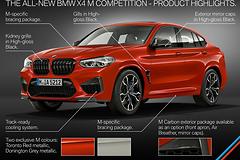 BMW-X4_M_Competition-2020-1600-53.jpg