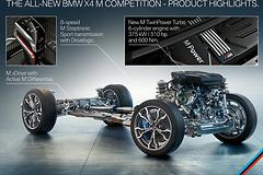 BMW-X4_M_Competition-2020-1600-56.jpg
