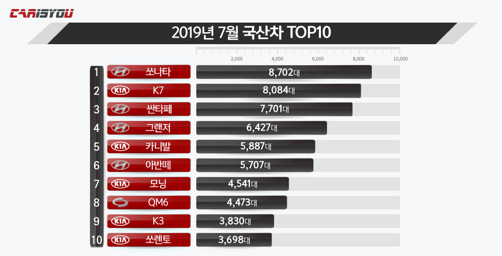 7월 국산 TOP10.jpg