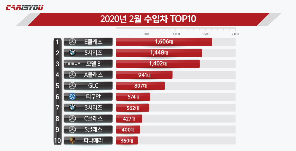 2020(2월)수입차그래프-(998x510).jpg