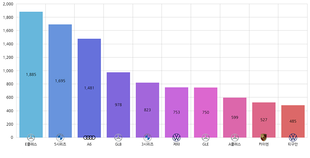 2월 수입.jpg